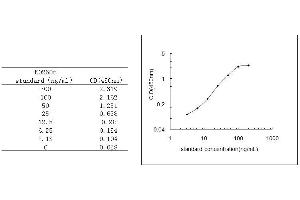 ELISA image for beta-2-Microglobulin (B2M) ELISA Kit (ABIN579500)
