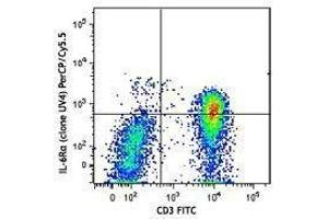 Flow Cytometry (FACS) image for anti-Interleukin 6 Receptor (IL6R) antibody (PerCP-Cy5.5) (ABIN2659946) (IL-6 Receptor 抗体  (PerCP-Cy5.5))