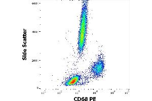 Flow cytometry intracellular staining pattern of human peripheral whole blood stained using anti-human CD68 (Y1/82A) PE antibody (10 μL reagent / 100 μL of peripheral whole blood). (CD68 抗体  (PE))