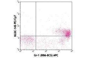 Flow Cytometry (FACS) image for anti-Lymphocyte Antigen 75 (LY75) antibody (PerCP-Cy5.5) (ABIN2660036) (LY75/DEC-205 抗体  (PerCP-Cy5.5))