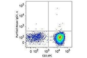 Flow Cytometry (FACS) image for anti-Linker For Activation of T Cells (LAT) antibody (ABIN2666079) (LAT 抗体)