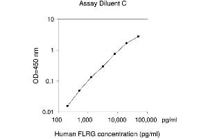 ELISA image for Follistatin-Like 3 (Secreted Glycoprotein) (FSTL3) ELISA Kit (ABIN625247) (FSTL3 ELISA 试剂盒)