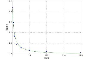 25-Hydroxy Vitamin D3 (25-HVD3) ELISA Kit