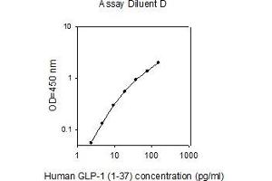 ELISA image for Glucagon-like peptide 1 (GLP-1) ELISA Kit (ABIN4883082) (GLP-1 ELISA 试剂盒)