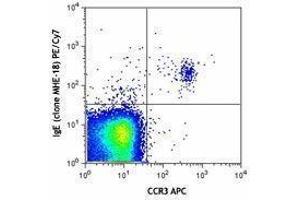 Flow Cytometry (FACS) image for Mouse anti-Human IgE antibody (PE-Cy7) (ABIN2667032)