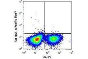 Flow Cytometry (FACS) image for anti-Tumor Necrosis Factor alpha (TNF alpha) antibody (Pacific Blue) (ABIN2662375) (TNF alpha 抗体  (Pacific Blue))