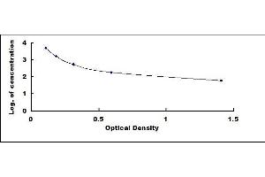 Typical standard curve (D-Dimer ELISA 试剂盒)