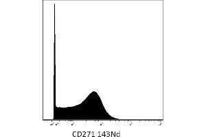 Mass cytometry (surface staining) of brain tumor cells with anti-CD271 (NGFR5) 143Nd. (NGFR 抗体)