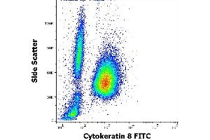 Flow cytometry intracellular staining pattern of human peripheral whole blood mixed with A431 cellular suspension stained using anti-Cytokeratin 8 (C-43) FITC antibody (concentration in sample 9 μg/mL). (KRT8 抗体  (FITC))
