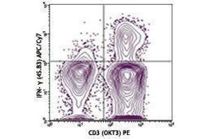Flow Cytometry (FACS) image for anti-Interferon gamma (IFNG) antibody (APC-Cy7) (ABIN2660717) (Interferon gamma 抗体  (APC-Cy7))