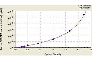 Typical Standard Curve (PDGFRB ELISA 试剂盒)
