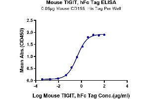 ELISA image for T Cell Immunoreceptor with Ig and ITIM Domains (TIGIT) (AA 26-143) protein (Fc Tag) (ABIN7275732)