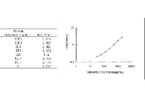 ELISA image for Interferon gamma (IFNG) ELISA Kit (ABIN455497)