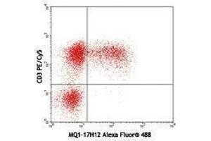 Flow Cytometry (FACS) image for anti-Interleukin 2 (IL2) antibody (Alexa Fluor 488) (ABIN2657544) (IL-2 抗体  (Alexa Fluor 488))