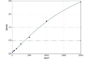 Interleukin 1 eta (FIL1h) ELISA Kit