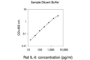 ELISA image for Interleukin 6 (IL6) ELISA Kit (ABIN1979356) (IL-6 ELISA 试剂盒)