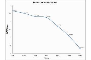 ELISA image for anti-ATP-Binding Cassette, Sub-Family G (WHITE), Member 5 (ABCG5) (AA 251-350) antibody (ABIN708371)