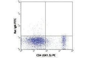 Flow Cytometry (FACS) image for anti-CD53 (CD53) antibody (FITC) (ABIN2661775) (CD53 抗体  (FITC))