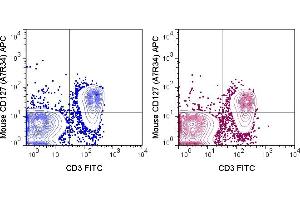 C57Bl/6 splenocytes were stained with FITC Anti-Mouse CD3 (145-2C11) and 0. (IL7R 抗体  (APC))