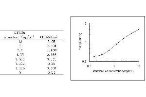 Surfactant Protein D (SFTPD) ELISA Kit