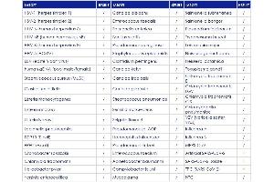 List of targets used for in vitro specificity testing (PhoenixDx® SARS-CoV-2 IVD)