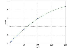 Apolipoprotein C-II (APOC2) ELISA Kit