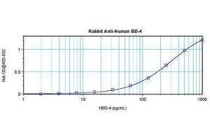 Image no. 3 for anti-Defensin, beta 104A (DEFB104A) antibody (ABIN465325) (DEFB104A 抗体)