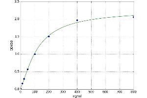 A typical standard curve (FTH1 ELISA 试剂盒)