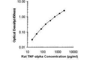 ELISA image for anti-Tumor Necrosis Factor alpha (TNF alpha) antibody (ABIN2665423) (TNF alpha 抗体)