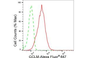 Flow cytometric analysis of GCLM expression in HepG2 cells using GCLM antibody (ABIN7798743), 1:2,000). (Recombinant GCLM 抗体)