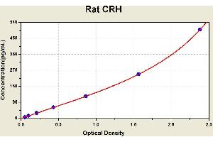 Corticotropin Releasing Hormone (CRH) ELISA Kit
