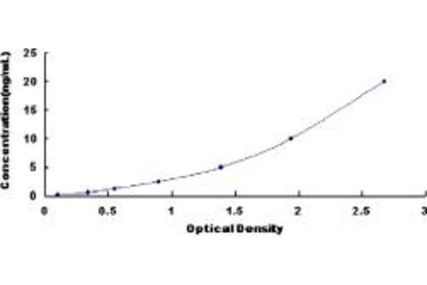 Pepsinogen A ELISA 试剂盒