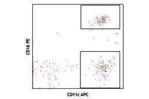 Flow Cytometry (FACS) image for FITC anti-human Lineage Cocktail (CD3/14/19/20/56) (ABIN2669231) (FITC anti-human Lineage Cocktail (CD3/14/19/20/56))