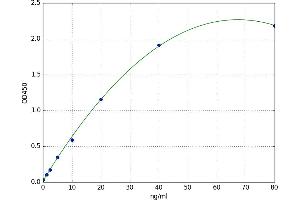 Proteoglycan 4 (PRG4) ELISA Kit