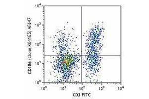 Flow Cytometry (FACS) image for anti-Chemokine (C-X-C Motif) Receptor 6 (CXCR6) antibody (Alexa Fluor 647) (ABIN2657145) (CXCR6 抗体  (Alexa Fluor 647))