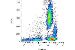 Flow cytometry analysis (surface staining) of human peripheral blood cells with anti-human CD44 (MEM-85) APC. (CD44 抗体  (APC))