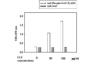 Image no. 2 for Signal Transducer and Activator of Transcription 5A (STAT5A) ELISA Kit (ABIN1981843)