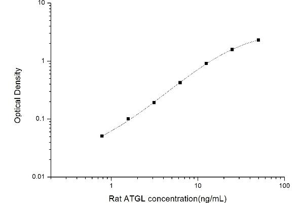 PNPLA2 ELISA 试剂盒