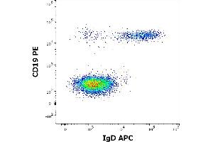 Flow cytometry multicolor surface staining of human lymphocytes stained using anti-human IgD (IA6-2) APC antibody (10 μL reagent / 100 μL of peripheral whole blood) and anti-human CD19 (LT19) PE antibody (20 μL reagent / 100 μL of peripheral whole blood). (小鼠 anti-人 IgD Antibody (APC))