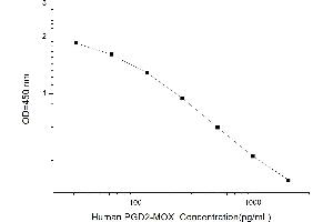 Prostaglandin D2-Methoxime ELISA Kit