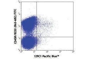 Flow Cytometry (FACS) image for anti-Bone Marrow Stromal Cell Antigen 2 (BST2) antibody (Pacific Blue) (ABIN2662250) (BST2 抗体  (Pacific Blue))
