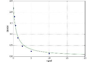 Epoxide Hydrolase 4 (EPHX4) ELISA Kit