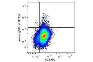 Flow Cytometry (FACS) image for anti-Interleukin 9 (IL9) antibody (PE-Cy7) (ABIN2659377) (IL-9 抗体  (PE-Cy7))