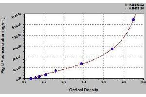 Typical standard curve (IFNB1 ELISA 试剂盒)