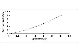 Typical standard curve (Cholesterol Esterase ELISA 试剂盒)