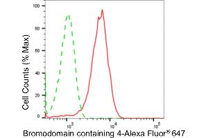 Flow cytometric analysis of bromodomain containing 4 expression in HepG2 cells using bromodomain containing 4 antibody (ABIN7797800), 1:2,000).