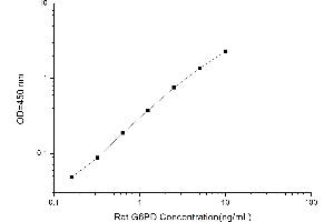 Typical standard curve (Glucose-6-Phosphate Dehydrogenase ELISA 试剂盒)