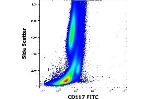 Flow Cytometry (FACS) image for anti-Mast/stem Cell Growth Factor Receptor (KIT) antibody (FITC) (ABIN638436)