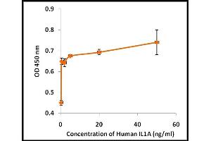 Activity Assay (AcA) image for Interleukin 1 alpha (IL1A) (Active) protein (ABIN5509330) (IL1A 蛋白)