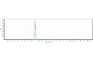 anti-TNFRSF18 (Ragifilimab Biosimilar) antibody